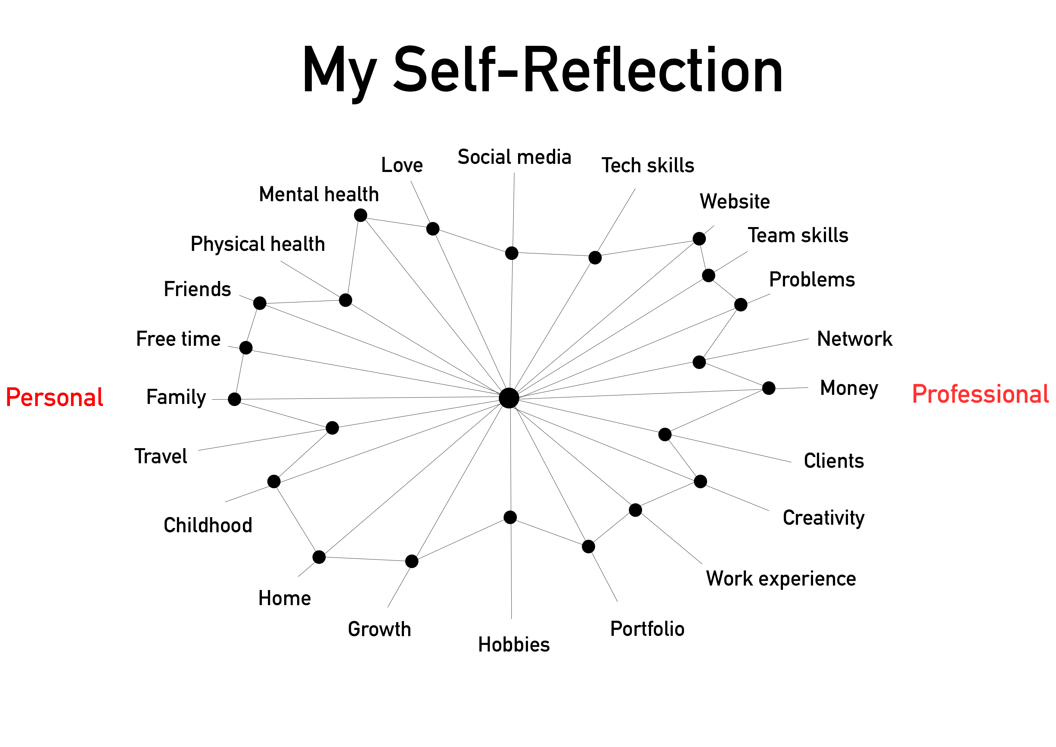 My self reflection